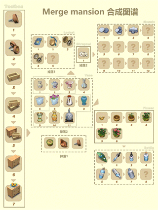 庄园合合(Merge Mansion)中文版