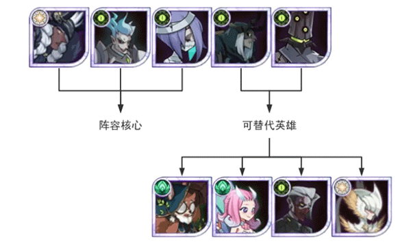 剑与远征官服最新版下载