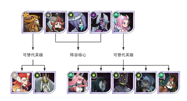 剑与远征官服最新版下载