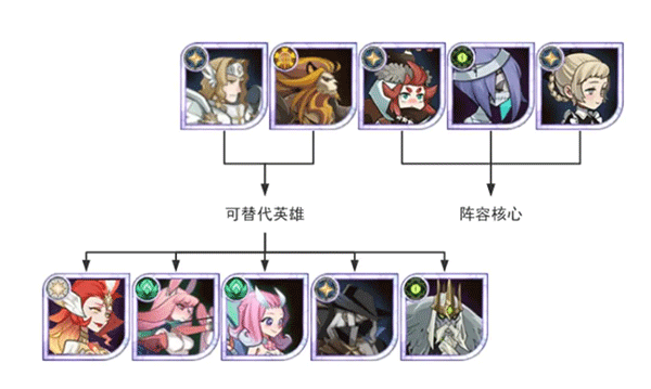 剑与远征官服最新版下载