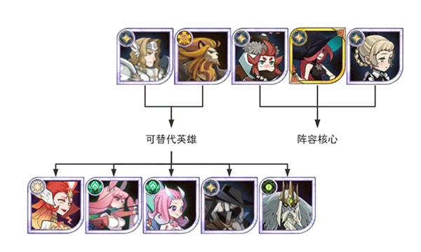 剑与远征官服最新版下载