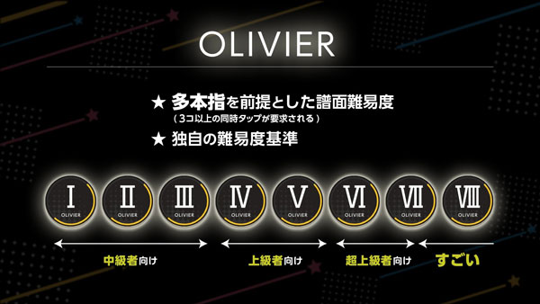 梦想星座盘(ユメステ)中文版