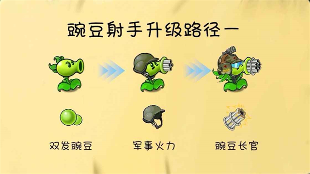 植物大战僵尸共生版手机版
