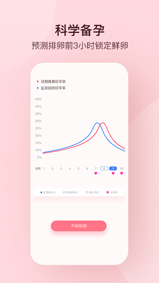 孕柚App（备孕软件）