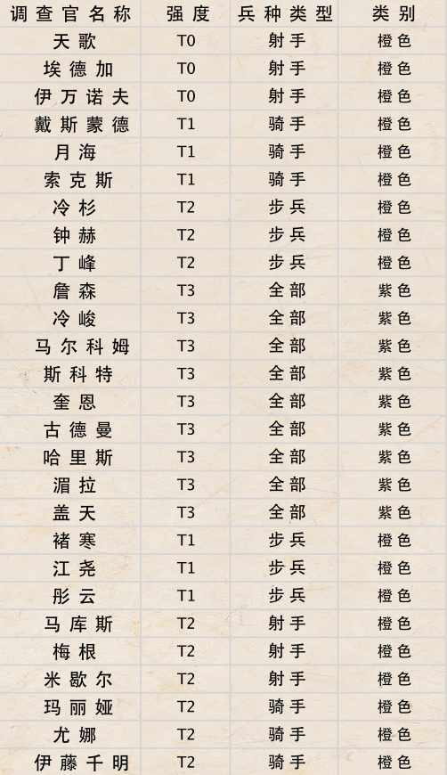 荒野迷城手机版