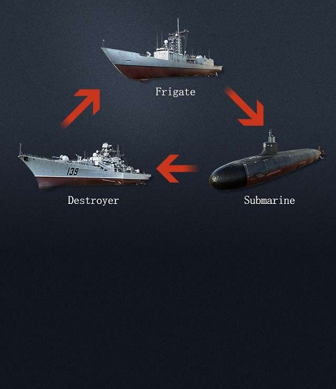 军团之争炮艇战(Gunship Battle)最新版