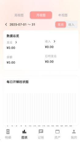 甜心记账app官方版